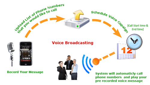 voice_broadcasting